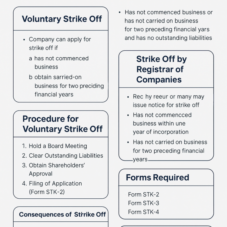 Strike Off of a Company under the Companies Act, 2013: Voluntary and ...